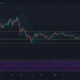 XRP, Dogecoin, Cardano 가격 분석 : 6 월 13 일