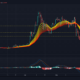 XRP, AAVE, Dogecoin 가격 분석 : 6 월 5 일