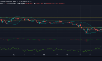 XRP, Bitcoin Cash 및 Binance Coin 가격 분석 : 6 월 28 일