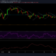 XRP, Dogecoin, MATIC 가격 분석 : 6 월 21 일