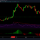 XRP, Dogecoin, Polkadot 가격 분석 : 6 월 23 일
