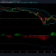 XRP, Cardano, Dogecoin 가격 분석 : 6 월 27 일