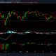 XRP, Cardano, AAVE 가격 분석 : 6 월 14 일