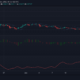 XRP, Cardano, Dogecoin 가격 분석 : 6 월 17 일