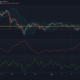 XRP, Dogecoin, NEO 가격 분석 : 6 월 18 일