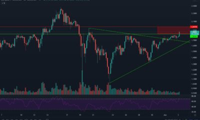 Cardano : 여기에 '주요 과대 광고'가 쌓이기 전에 진입 점이 있습니다.