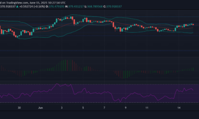 Binance Coin, Matic, Theta 가격 분석 : 6 월 15 일