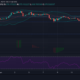 Binance Coin, Matic, Theta 가격 분석 : 6 월 15 일