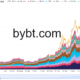 이 플레이어가 카드를 올바르게 사용하면 Bitcoin은 강세를 다시 설정할 수 있습니다