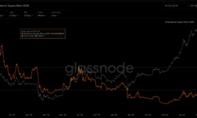 이번에는 Bitcoin, Ethereum 및 USDT간에 상황이 변경 되었습니까?
