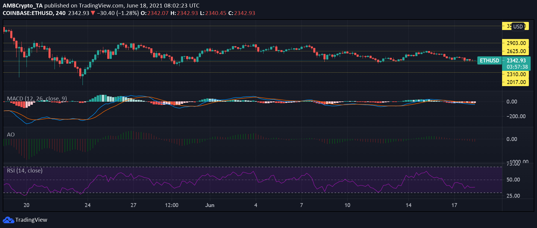 Ethereum, Cosmos, Dash 가격 분석 : 6 월 18 일