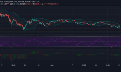 Ethereum, Solana, Litecoin 가격 분석 : 6 월 21 일