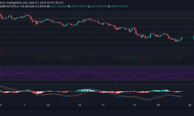 Ethereum, VeChain, Ethereum Classic 가격 분석 : 6 월 27 일