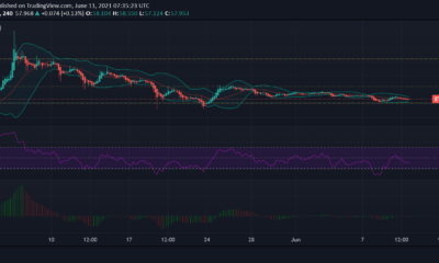 Ethereum Classic, Bitcoin SV, Verge 가격 분석 : 6 월 11 일