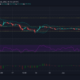 Ethereum Classic, Bitcoin SV, Verge 가격 분석 : 6 월 11 일