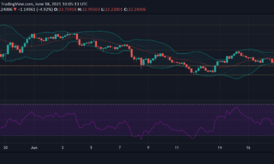 Chainlink, MATIC, AAVE 가격 분석 : 6 월 18 일