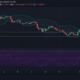 Chainlink, MATIC, AAVE 가격 분석 : 6 월 18 일