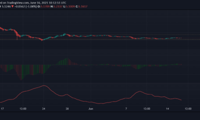 EOS, VeChain, Cosmos 가격 분석 : 6 월 16 일