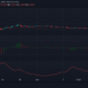 EOS, VeChain, Cosmos 가격 분석 : 6 월 16 일