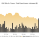 Bitcoin이 여전히 $ 40,000 미만인 이유는 무엇입니까?