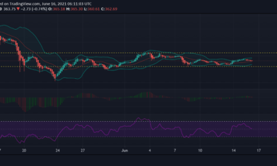 바이 낸스 코인, MATIC, IOTA 가격 분석 : 6 월 16 일