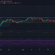 바이 낸스 코인, MATIC, IOTA 가격 분석 : 6 월 16 일