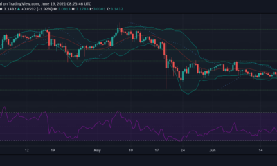 Tezos, Algorand, Zcash 가격 분석 : 6 월 19 일