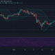 Tezos, Algorand, Zcash 가격 분석 : 6 월 19 일