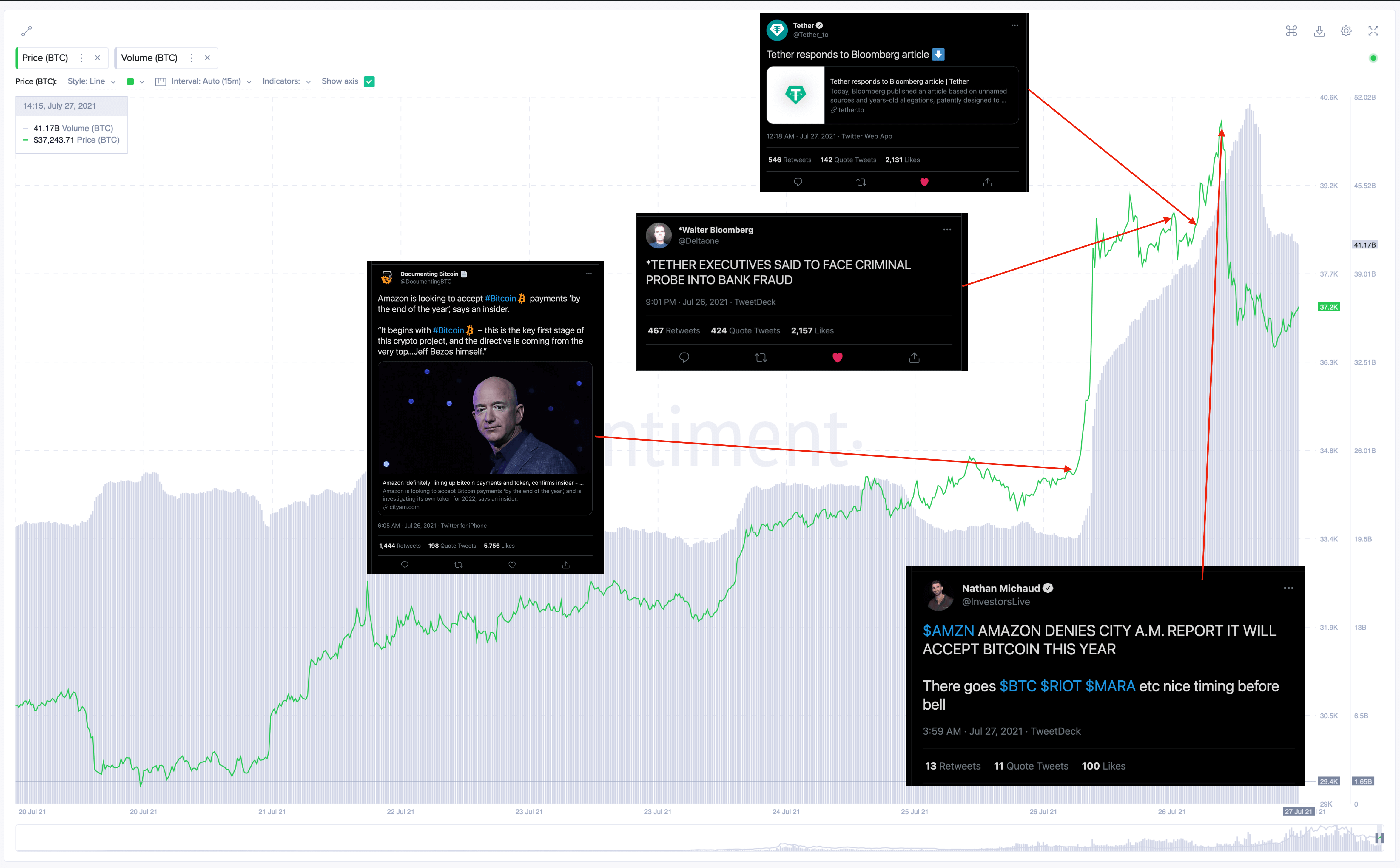 Bitcoin 거래자는이 '매우 낙관적 인 것'에 대해 알아야합니다.