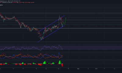 Cardano 트레이더는 여기서 Alt를 매수할 수 있습니다.