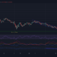 Cardano: 고위험 거래자라면 이 단계가 적합합니다.
