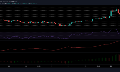 Bitcoin, XRP 및 Cardano 가격 분석: 7월 28일