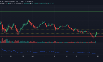 Bitcoin의 미래 가격 행동은 이러한 주요 측면에 달려 있습니다
