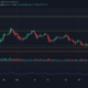 Bitcoin의 미래 가격 행동은 이러한 주요 측면에 달려 있습니다