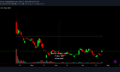 이 새로운 관계는 Bitcoin과 Coinbase의 COIN 사이에서 발전하고 있습니다.