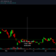 이 새로운 관계는 Bitcoin과 Coinbase의 COIN 사이에서 발전하고 있습니다.