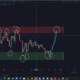 Bitcoin 분석가는 현재 시장의 '기회'에 대해 이야기합니다.