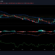 Dogecoin, Binance Coin 및 Chainlink 가격 분석: 7월 27일
