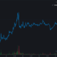 Elon Musk가 Dogecoin이 '돈'인 것에 대해 옳을 수 있는 이유는 다음과 같습니다.