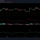 EOS, MATIC 및 DASH 가격 분석: 7월 20일