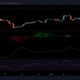 EOS, MATIC 및 Uniswap 가격 분석: 7월 31일