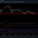 Ethereum 거래자는 이 가격 수준이 '구매'하기에 매력적임을 알 수 있습니다.