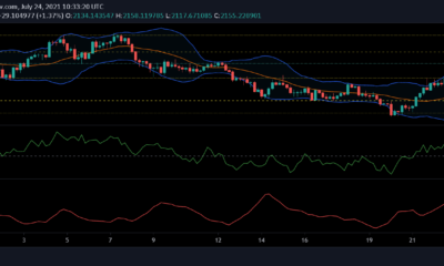 Ethereum, TRON 및 VeChain 가격 분석: 7월 24일