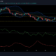 Ethereum, TRON 및 VeChain 가격 분석: 7월 24일