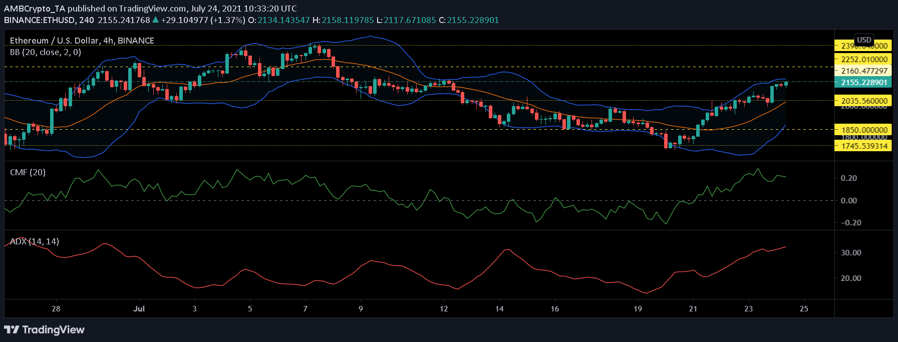 Ethereum, TRON 및 VeChain 가격 분석: 7월 24일