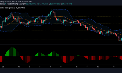 Chainlink, TRON 및 Sushiswap 가격 분석: 7월 21일