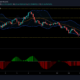 Chainlink, TRON 및 Sushiswap 가격 분석: 7월 21일