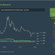 Dogecoin: 성장을 촉발하기 위해 Elon Musk에 대한 의존도를 능가할 것인가?
