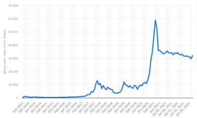 Bitcoin의 시장 리더: 그렇게 되면 다시 구매를 시작할 것입니다.