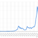 Bitcoin의 시장 리더: 그렇게 되면 다시 구매를 시작할 것입니다.